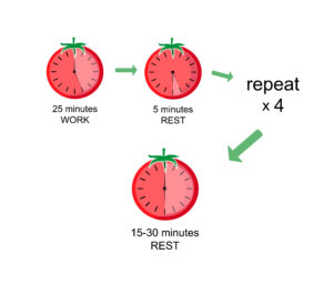 003 pomodoro 01 The Pomodoro Technique – Your Productivity Simplified.