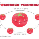 pomodoro technique